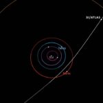 3I_interstellar comet orbit_ciencia